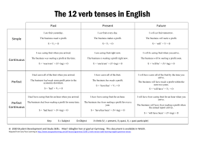 12 English Verb Tenses Chart