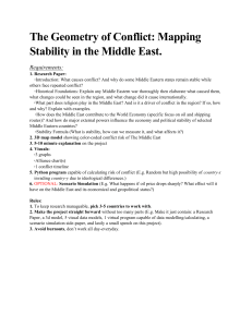 Geometry of Conflict: Mapping Middle East Stability