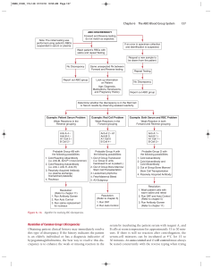 ABO Blood Group Discrepancy Resolution Algorithm