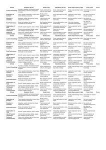 Forensic Photography Assessment Rubric