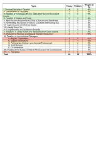 Taxation Study Guide: Topics & Weight Breakdown
