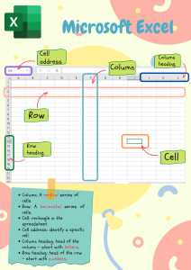 Microsoft Excel Basics: Cells, Rows, Columns, & Charts