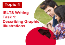 IELTS Writing Task 1: Describing Graphics