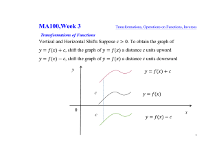 MA100 Week 3: Transformations, Operations on Functions, Inverses