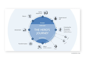 The Hero's Journey Diagram: Stages of the Monomyth