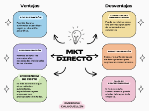 Ventajas y Desventajas del Marketing Directo