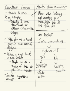 Content Logger & Auto Diagrammer: Idea Management Tools