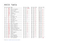 ASCII Table: Decimal, Hex, Character, and Name Reference