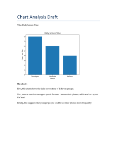 Daily Screen Time Chart Analysis