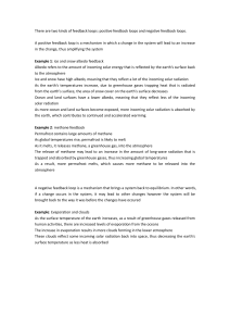 Positive and Negative Feedback Loops in Climate Science