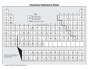 Chemistry Reference Sheet: Periodic Table & Formulas