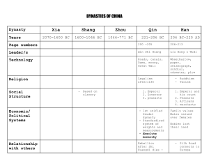 Dynasties of China: Historical Overview