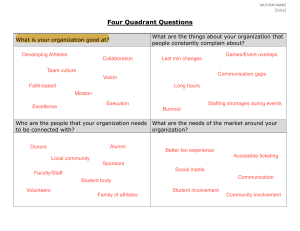 Four Quadrant Questions for Organizational Analysis