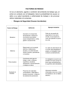 Factores de Riesgo en el Trabajo: Seguridad e Higiene Industrial