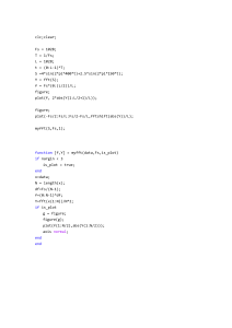 An&aacute;lisis de FFT en MATLAB: Ejemplo de C&oacute;digo