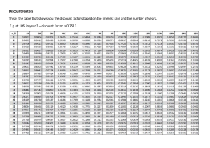 Discount Factors Table
