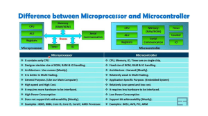 Difference between Microprocessor and Microcontroller