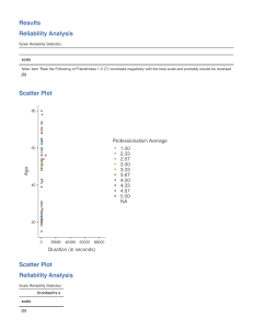 Reliability Analysis Results: Cronbach's Alpha & Scatter Plot