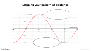 4 Pattern Of Existence Worksheet