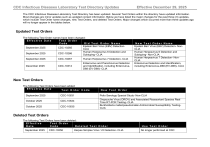 CDC Infectious Diseases Lab Test Directory Updates