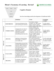 Bloom's Taxonomy Revised: Cognitive Domain Guide
