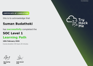 SOC Level 1 Certificate of Completion | TryHackMe