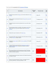 List of Pakistan Constitution Amendments