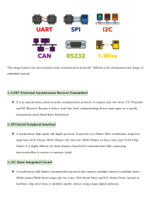 Serial Communication Protocols: UART, SPI, I2C, CAN, RS232, 1-Wire