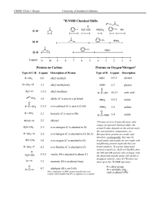 1H NMR Chemical Shifts Reference Sheet