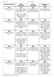 Ratio and Proportion Quiz Game