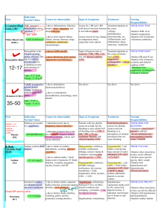 Nursing Lab Values Reference Guide
