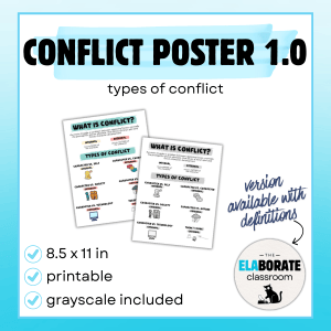 Conflict Poster 1.0: Types of Literary Conflict