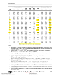 Galvanized Sheet Thickness Tolerances - SMACNA HVAC Duct Standards