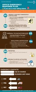 Office Emergency Response Plan - Al Ghurair