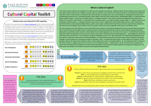 Cultural Capital Toolkit for Educators