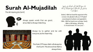 Surah Al-Mujadilah: The All-Hearing