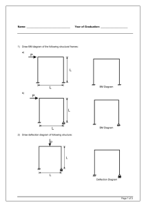 Structural Engineering Exam Questions