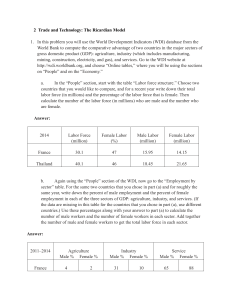 Trade and Technology: The Ricardian Model Workbook