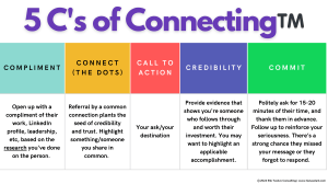 5 C's of Connecting Framework for Networking