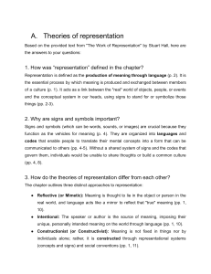 Theories of Representation: Hall's Summary