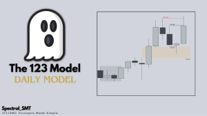 The 123 Model Daily Trading Guide
