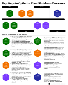 Key Steps to Optimize Plant Shutdown Processes