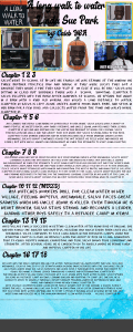 A Long Walk to Water Chapter Summaries by Caleb Y6A