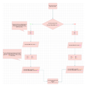 Logic Puzzle: Nuts and Bolts Crate Problem