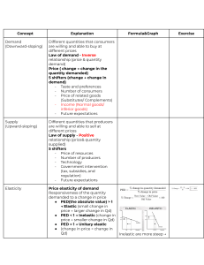 Economics Concepts: Demand, Supply, Elasticity Guide