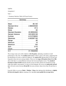 Summary Statistics Table: Exam Scores Analysis