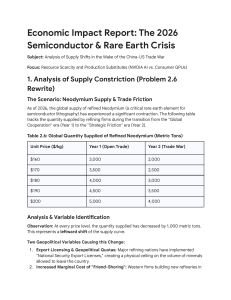 Economic Impact Report: 2026 Semiconductor & Rare Earth Crisis