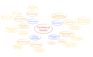 The Power of Introverts: Strengths, Leadership, and Solitude