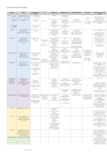 Statistical Analysis Overview: Tests, Assumptions, Effect Sizes