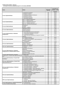 Analiza punkt&oacute;w rekrutacji do szk&oacute;ł ponadpodstawowych w Szczecinie 2025/2026